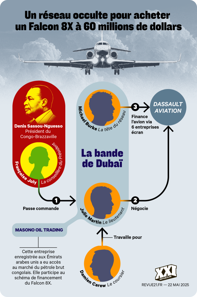 infographie “un réseau occulte pour acheter un Falcon 8X”